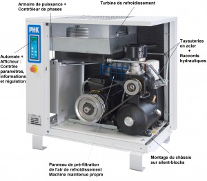 Vente de compresseurs à vis lubrifiées pour la production d'air comprimé PHK_OPEN TEXTE